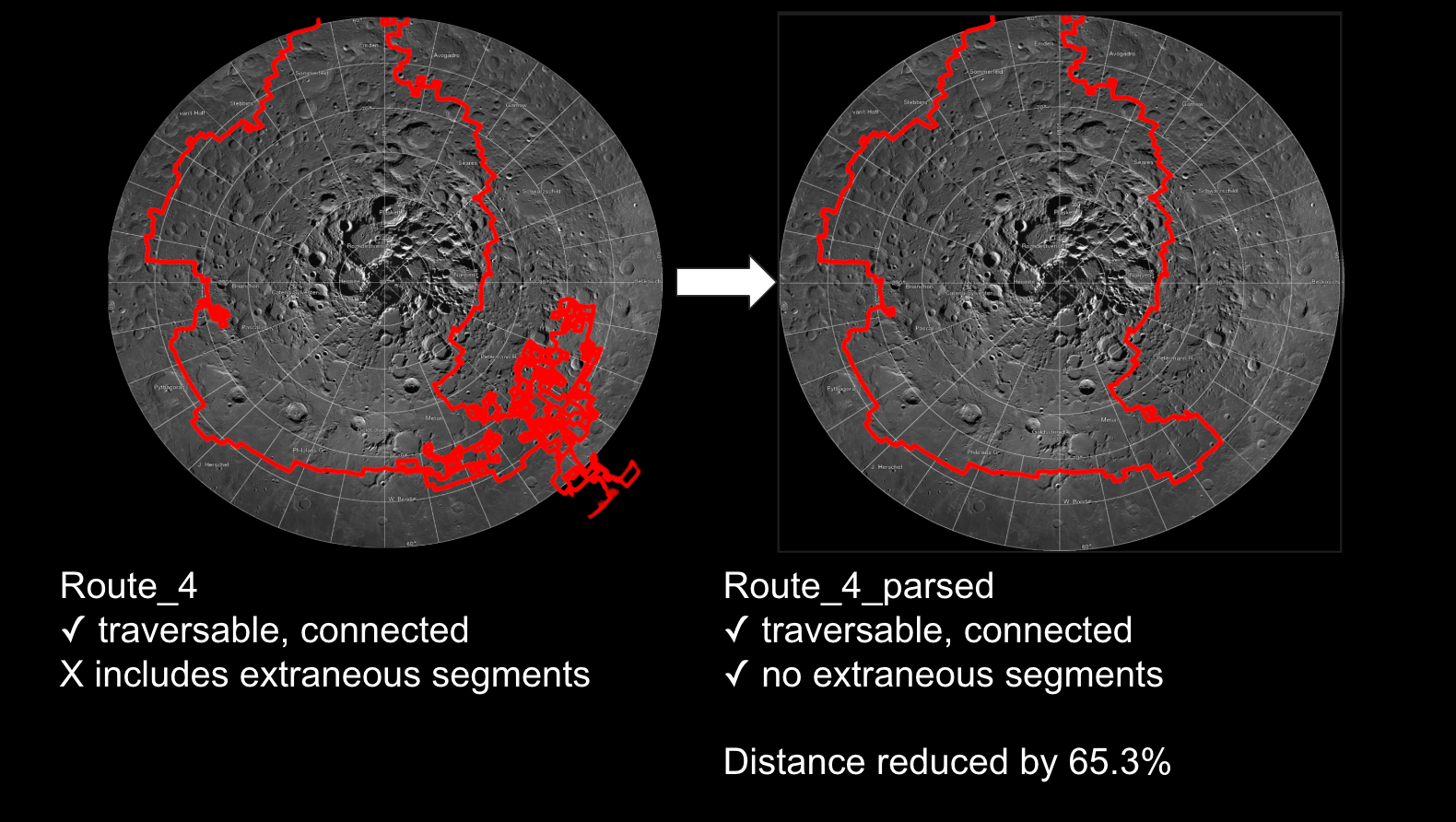 CircumNav Route Length Reduction