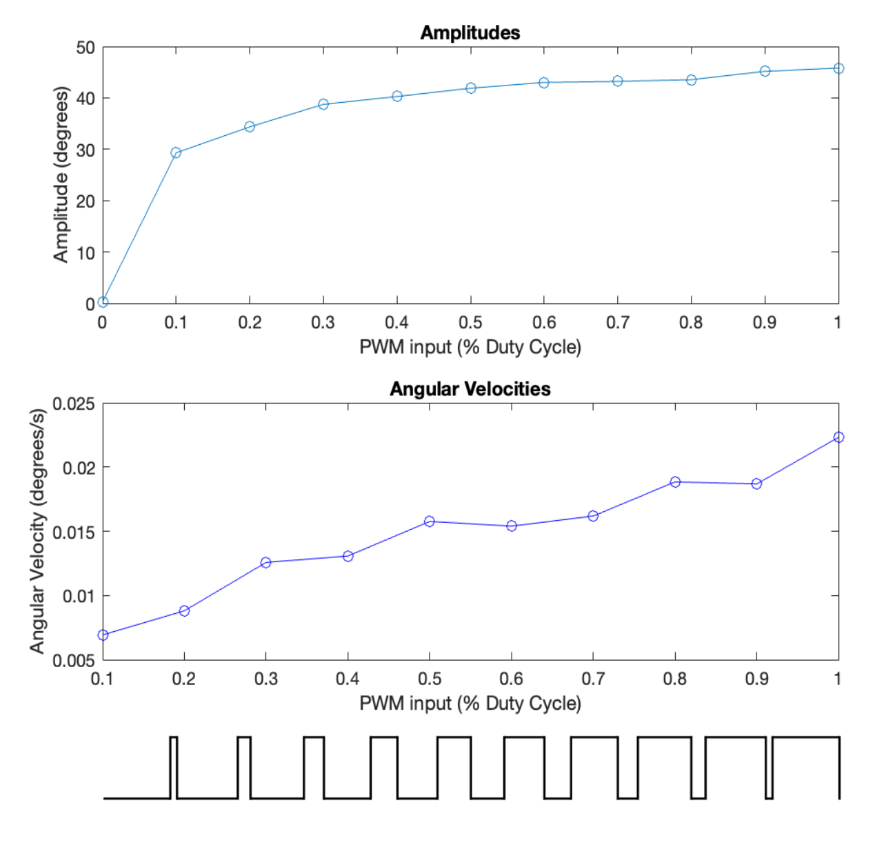 Quantification Results