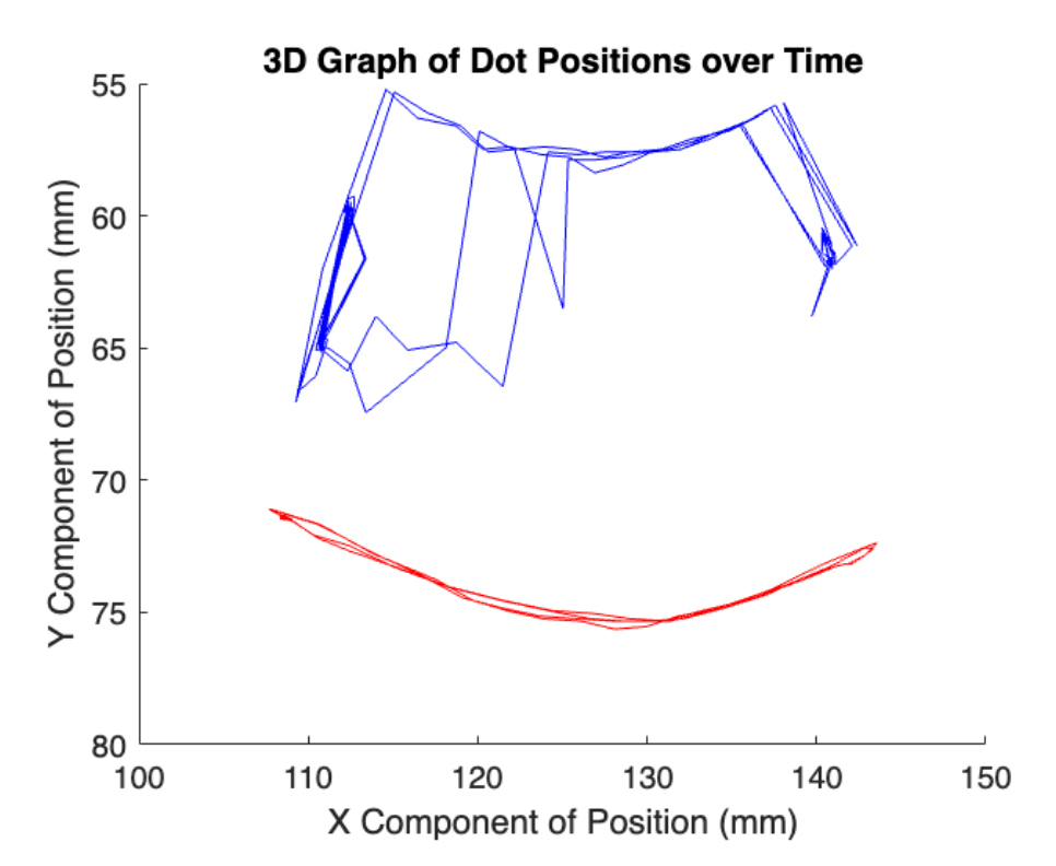 Segmentation Tracking Example